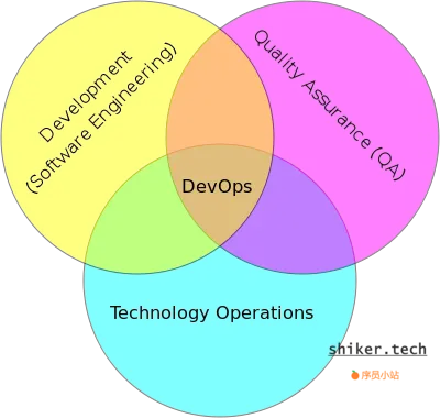 行为型设计模式实战【一】-责任链、命令、解释器