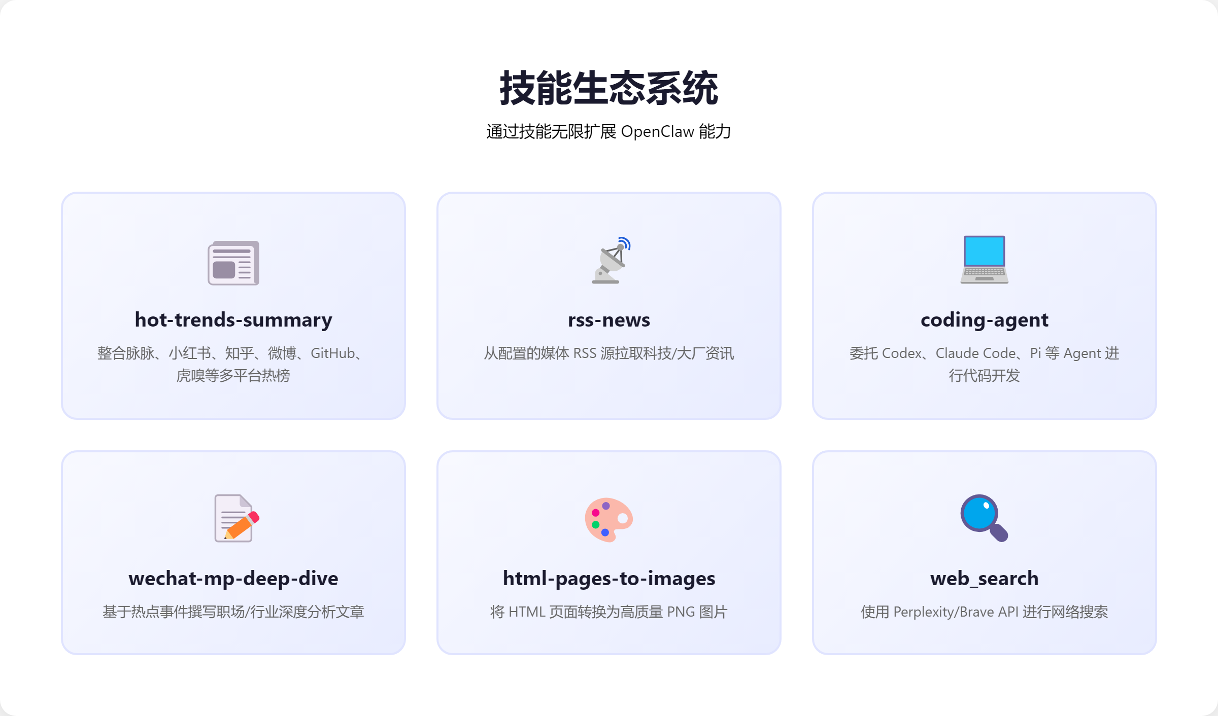 openclaw社区生态